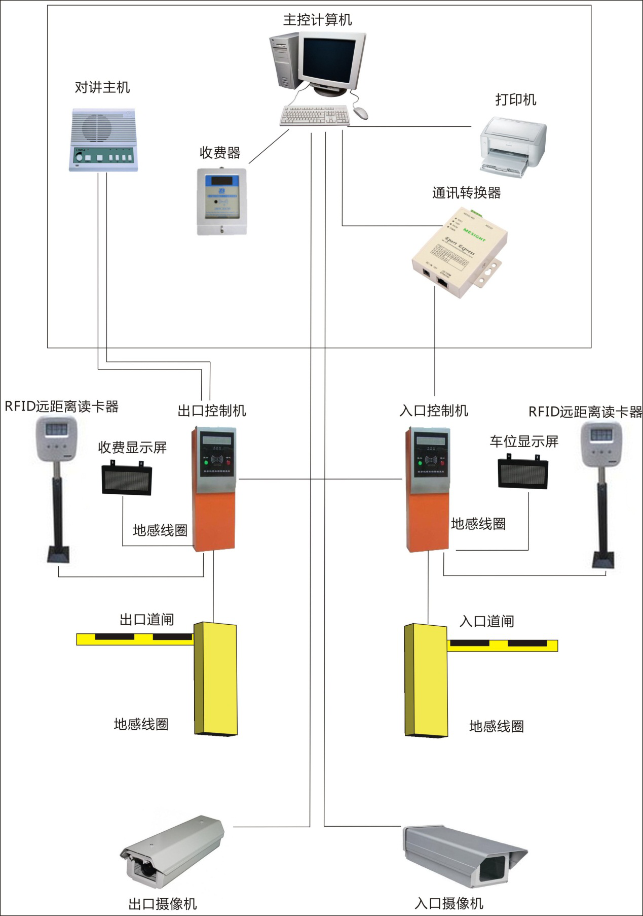 智能车库管理系统