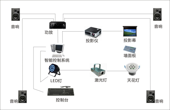 智能灯光、音箱系统