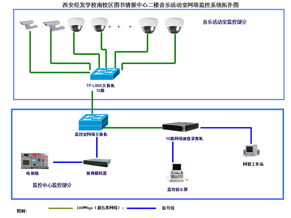 西安经发学校南区监控系统